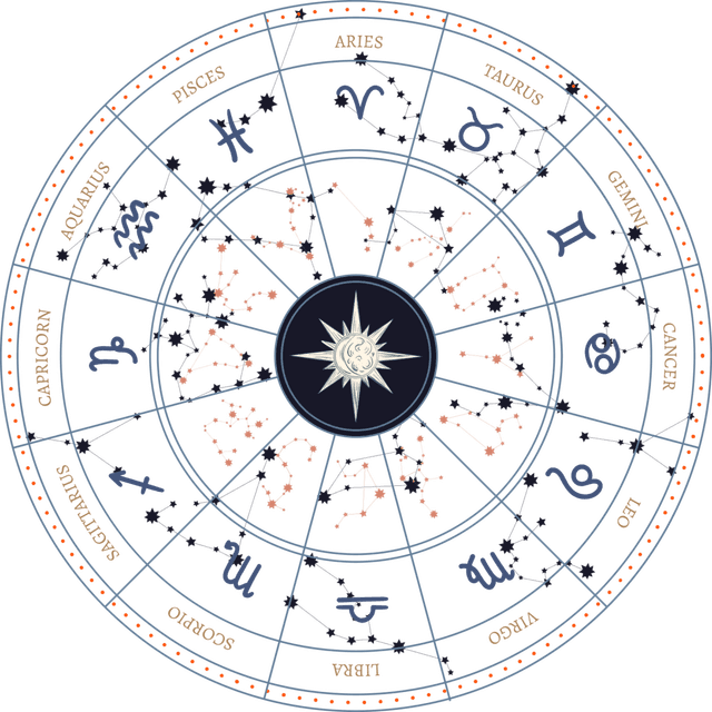 Rotating image